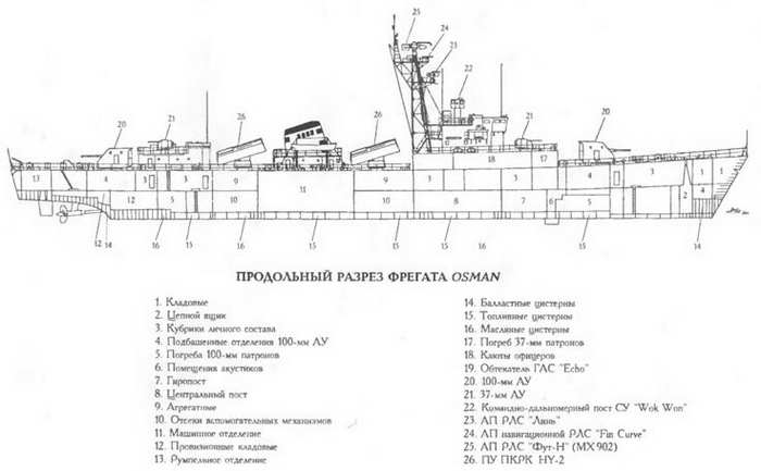 Совокупность надпалубных частей судового оборудования. Грузовой корабль части. Составные части боевого корабля. Название деталей корабля военного. Название частей боевого корабля.