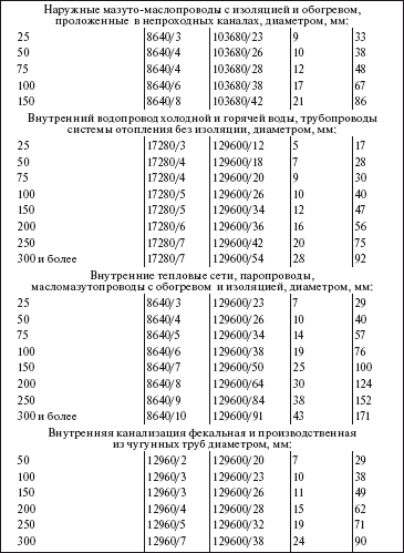 Периодичность капитального ремонта автомобилей