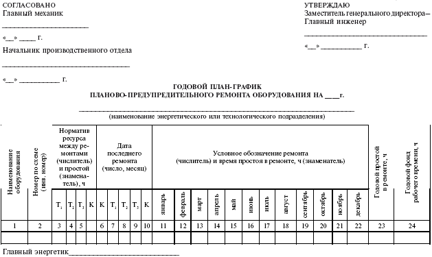 План работ механика