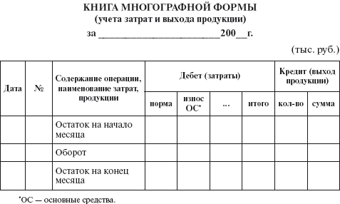 Форма учета. Ведение бухгалтерии в КФХ. Журналы учета для КФХ. Контокоррентная карточка. Формы организации учета в крестьянско-фермерских хозяйствах.