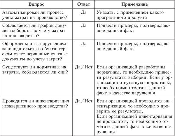 Вопросы аудиторской проверки. Тестирование систем бухгалтерского учета и внутреннего контроля. Аудит учета затрат на производство. Тестирование системы внутреннего контроля.