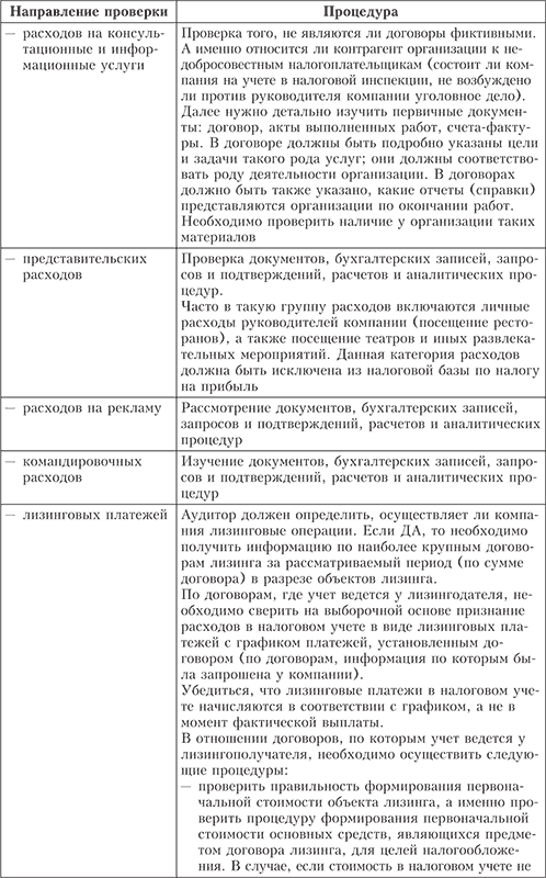 Направление проверки. Аудит по налогу на прибыль организации. Программа аудита расчетов по налогу на прибыль. Этапы аудита расчетов по налогу на прибыль. Программа аудиторской проверки налога на прибыль.