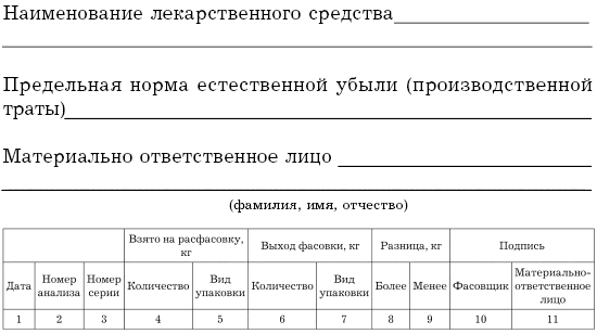 Акт расчет. Акт естественной убыли. Акт на списание естественной убыли. Акт списания по нормам естественной убыли. Акт на естественную убыль.