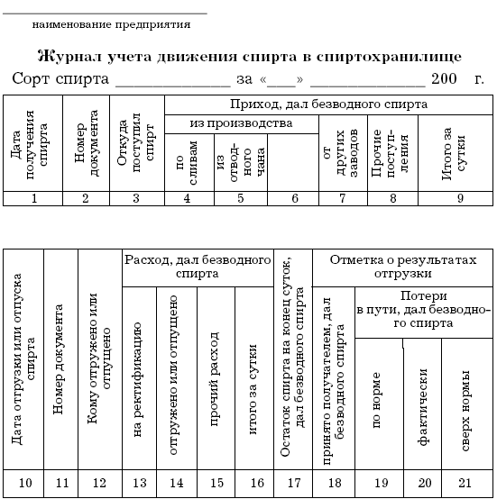 Образец заполнения журнала учета спирта