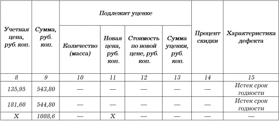 Акт списания медикаментов с истекшим сроком годности образец