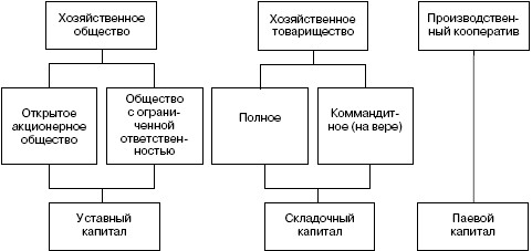 Контрольная работа: Балансоведение на предприятии