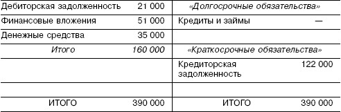 Форма разделительного баланса при реорганизации в форме выделения образец