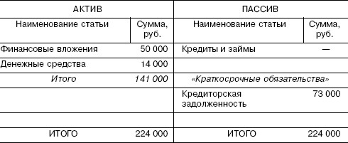 Разделительный баланс при выделении образец