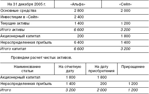 Учебное пособие: Методы анализа сводной (консолидированной) отчетности