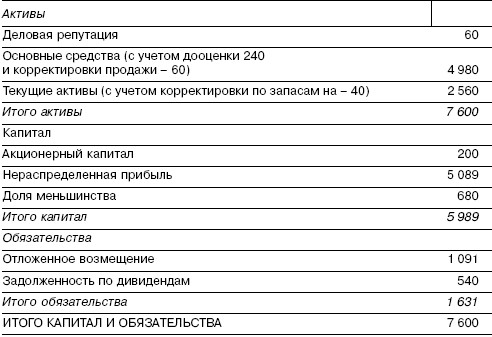 Учебное пособие: Методы анализа сводной (консолидированной) отчетности