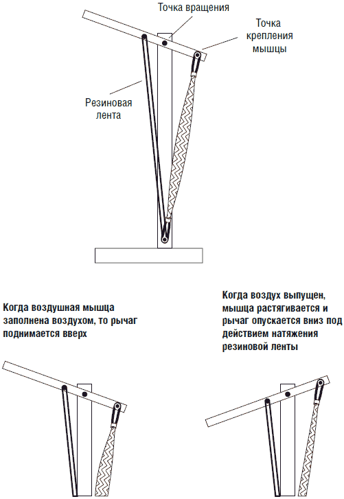 Работа схемы