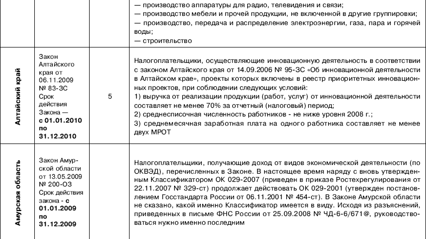 333.20 нк рф. Специальные налоговые ставки таблица. Уровни налогов в РФ таблица. Уровни налогообложения в РФ таблица. Ст 346.12 гл 26.2 НК РФ.