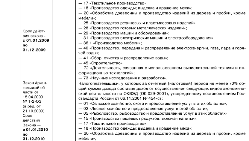 Пункт 1.2 статьи 346.51 налогового. Ст.346.51 пункт 1.2