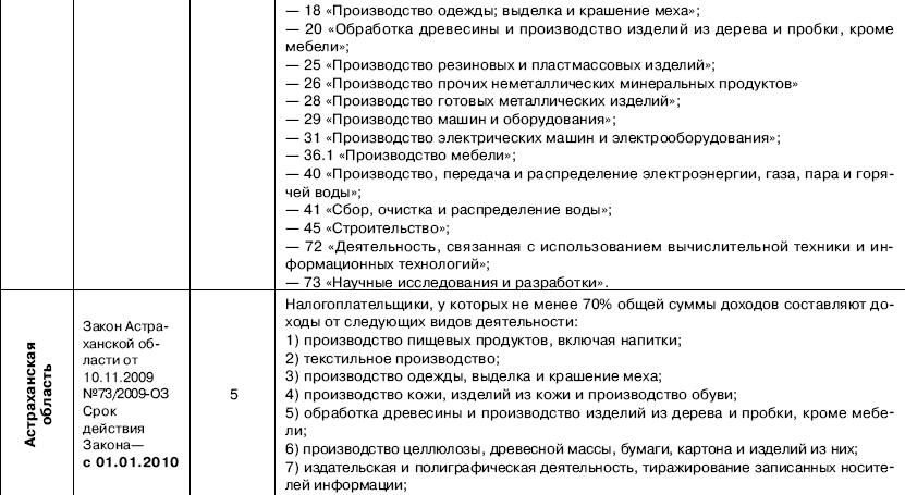 Пункт 1.2 статьи 346.51 налогового. П2 ст 346.20 НК РФ