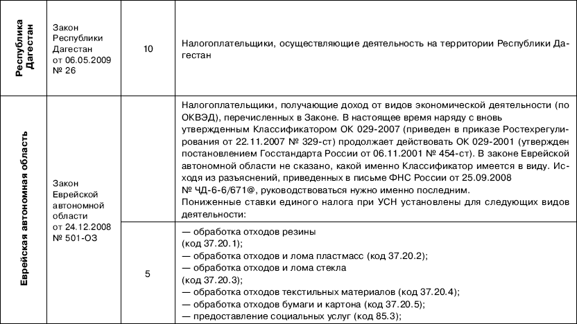 Пункт 1.2 статьи 346.51 налогового. Специальные налоговые ставки таблица. П2 ст 346.20 НК РФ. Ставка единого налога Кыргызстана. 454 ФЗ