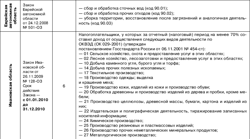 Пункт 1.2 статьи 346.51 налогового. Ст.346.51 пункт 1.2