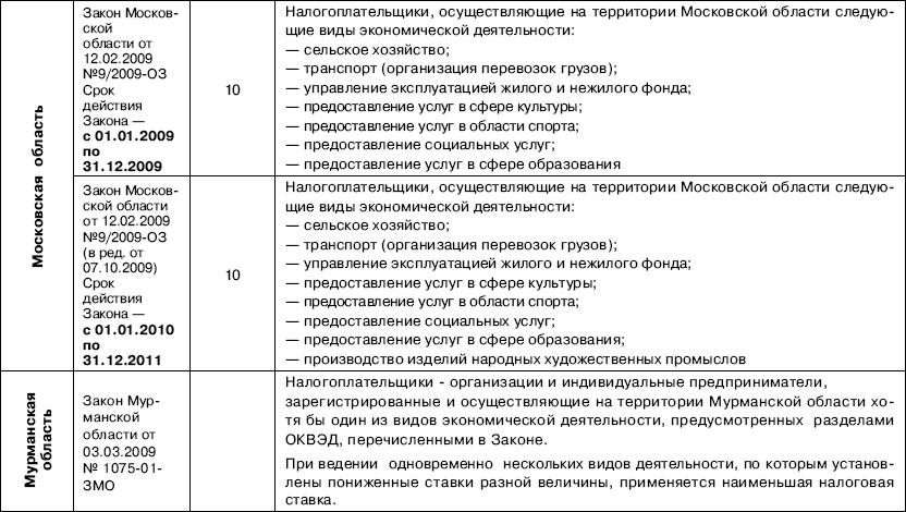 П 2 ст 346.11 налогового