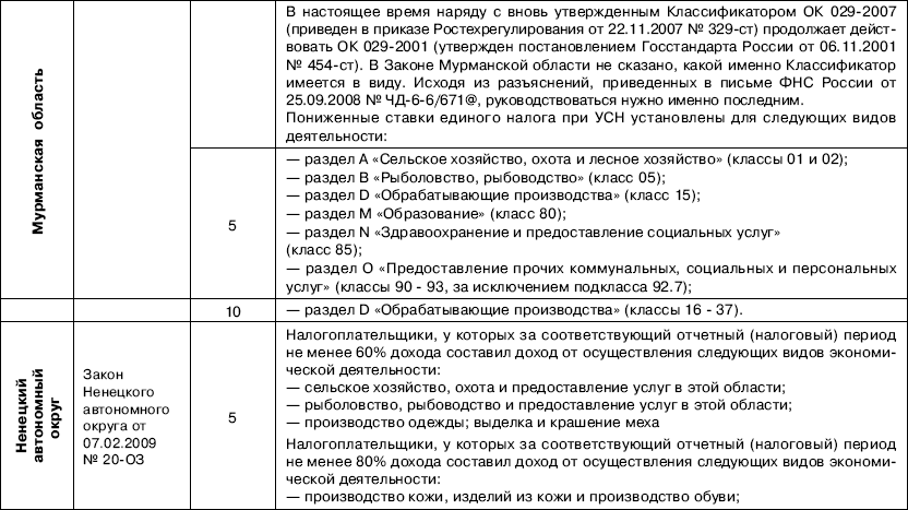 346.13 главы 26.2 нк. П. 6 ст. 346.18 НК РФ. П 2 ст 346 11 глава 26 2 НК РФ. Ст. 346.11 НК РФ.