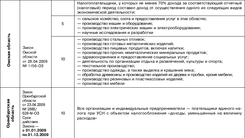 П 2 ст 346.11 налогового