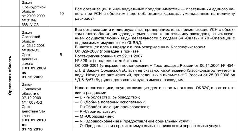 Пункт 1.2 статьи 346.51 налогового. Специальные налоговые ставки таблица. Предоставление прочих коммунальных, социальных и персональных услуг. П2 ст 346.20 НК РФ. Ст.346.51 пункт 1.2