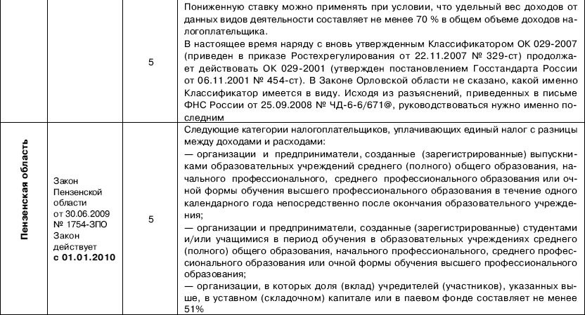 1 п 6 ст 346.45 нк