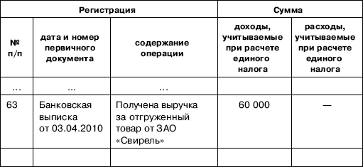 Книга учета валовой выручки образец заполнения рб