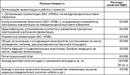 Потратились на рекламу? Как учесть и оформить расходы