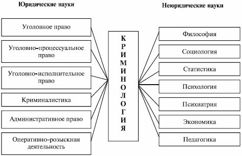 Реферат: Место и значение теории организации в системе научных знаний