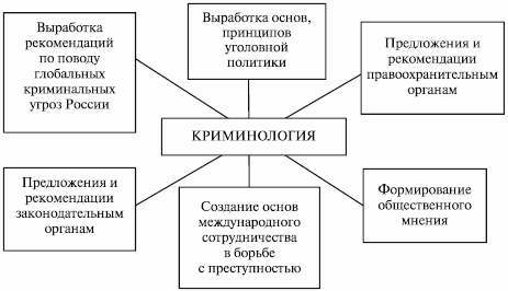 Доклад: История отечественной криминологии