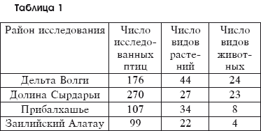 Как инкубировать яйца перепелов и фазанов?