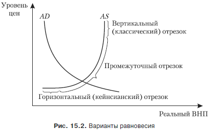Курсовая работа по теме Основные модели макроэкономического равновесия