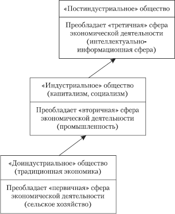  Пособие по теме Типы и модели рыночного хозяйства. Экономические реформы в России
