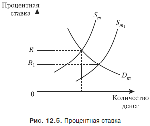 Контрольная работа по теме Рынок ссудных капиталов