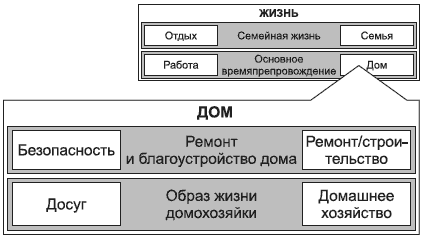 Новая рыночная ниша. От идеи к созданию нового востребованного продукта | Тренинг-Центр Синтон