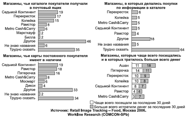 По какой причине между браузерами прослеживается конкуренция почему они бесплатные