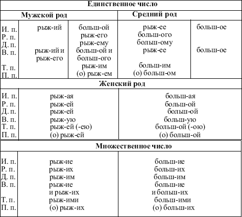 Генератор имен на латыни