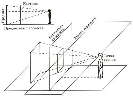 Основы изобразительной грамоты - Построение фронтальной перспективы интерьера