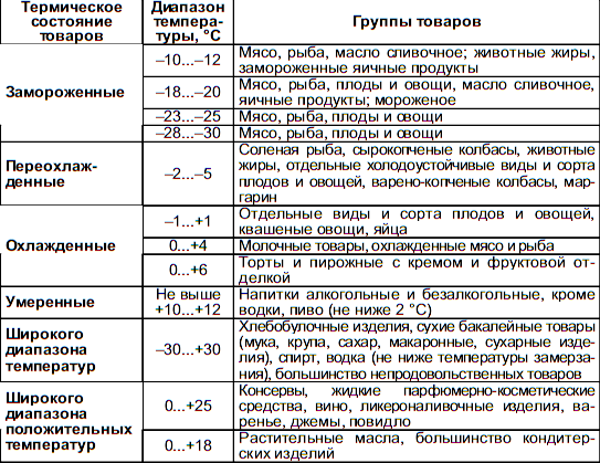 Приложения для хранения фото бесплатно