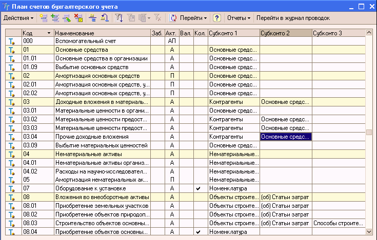 Учет по счетам 09 и 77 как настроить в 1с бухгалтерия