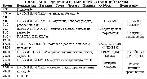 План распределения времени