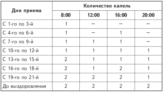 Асд при раке кишечника схема