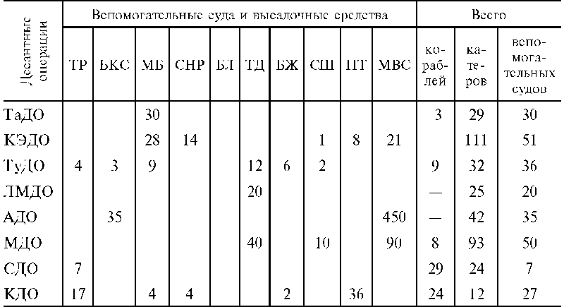 Состав 23