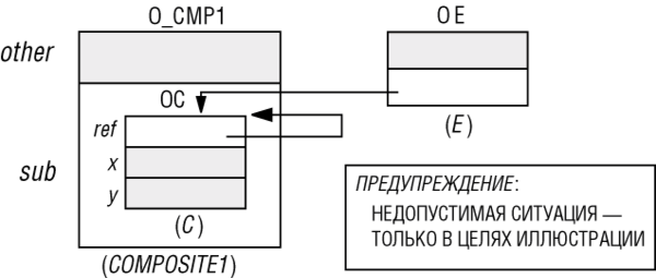 Файл содержащий ссылку на представляемый объект называется как