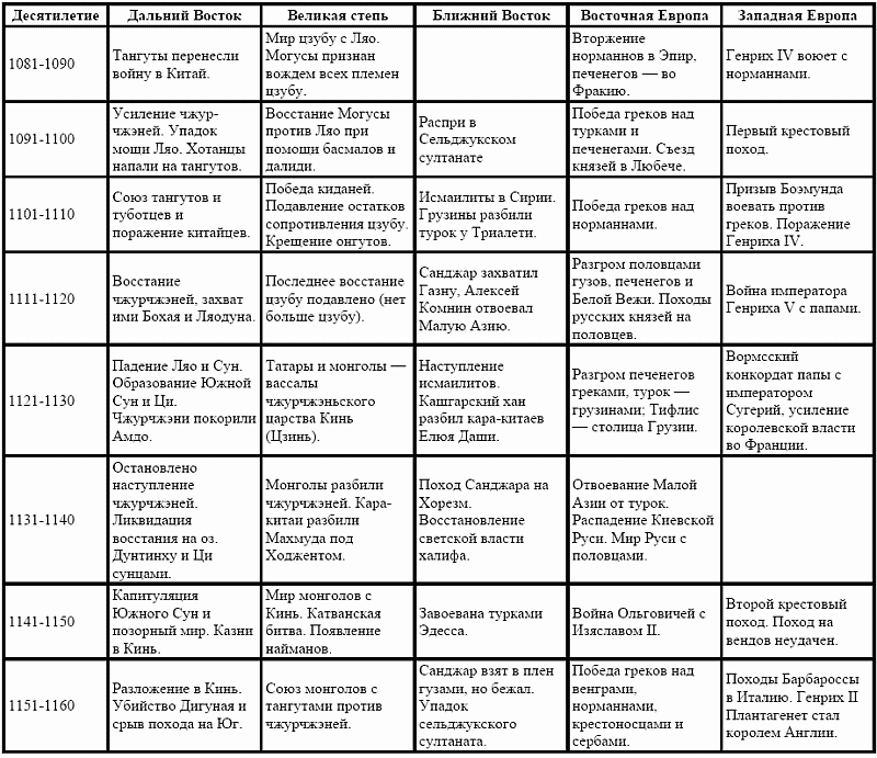 Искусство в поисках новой картины мира кратко