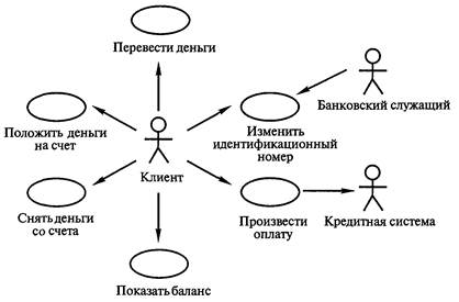 Диаграмма вариантов использования книга