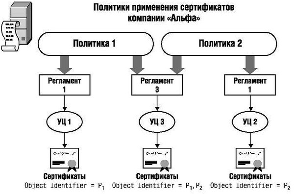 Реализация двух политик тремя центрами