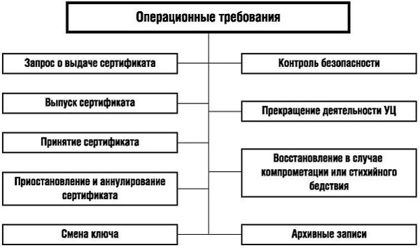 Структура раздела "Операционные требования"