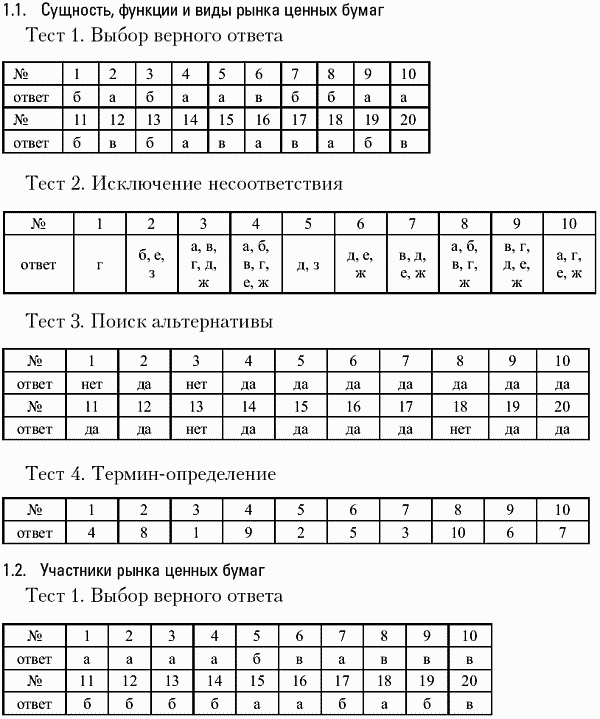  Ответ на вопрос по теме Рынок ценных бумаг