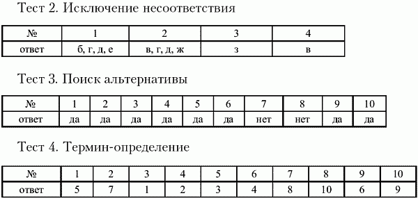 Бумага ответы. Тесты РЦБ С ответами. Ответы на тест что такое фондовая биржа. Рынок ценных бумаг тест с ответами. Ценные бумаги тест с ответами.