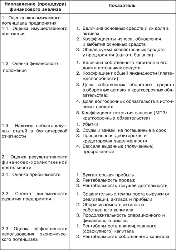 Реферат: Роль анализа финансово хозяйственной деятельности в оценки финансового состояния ОАО РЖД